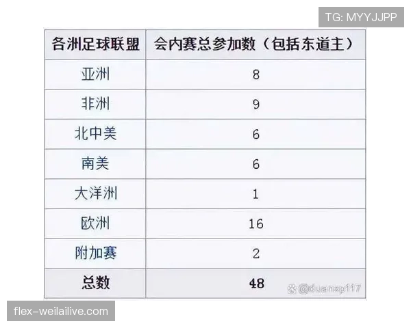 2026世界杯小组赛积分排名规则怎么算