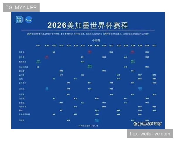 2026世界杯最新小组积分规则详解